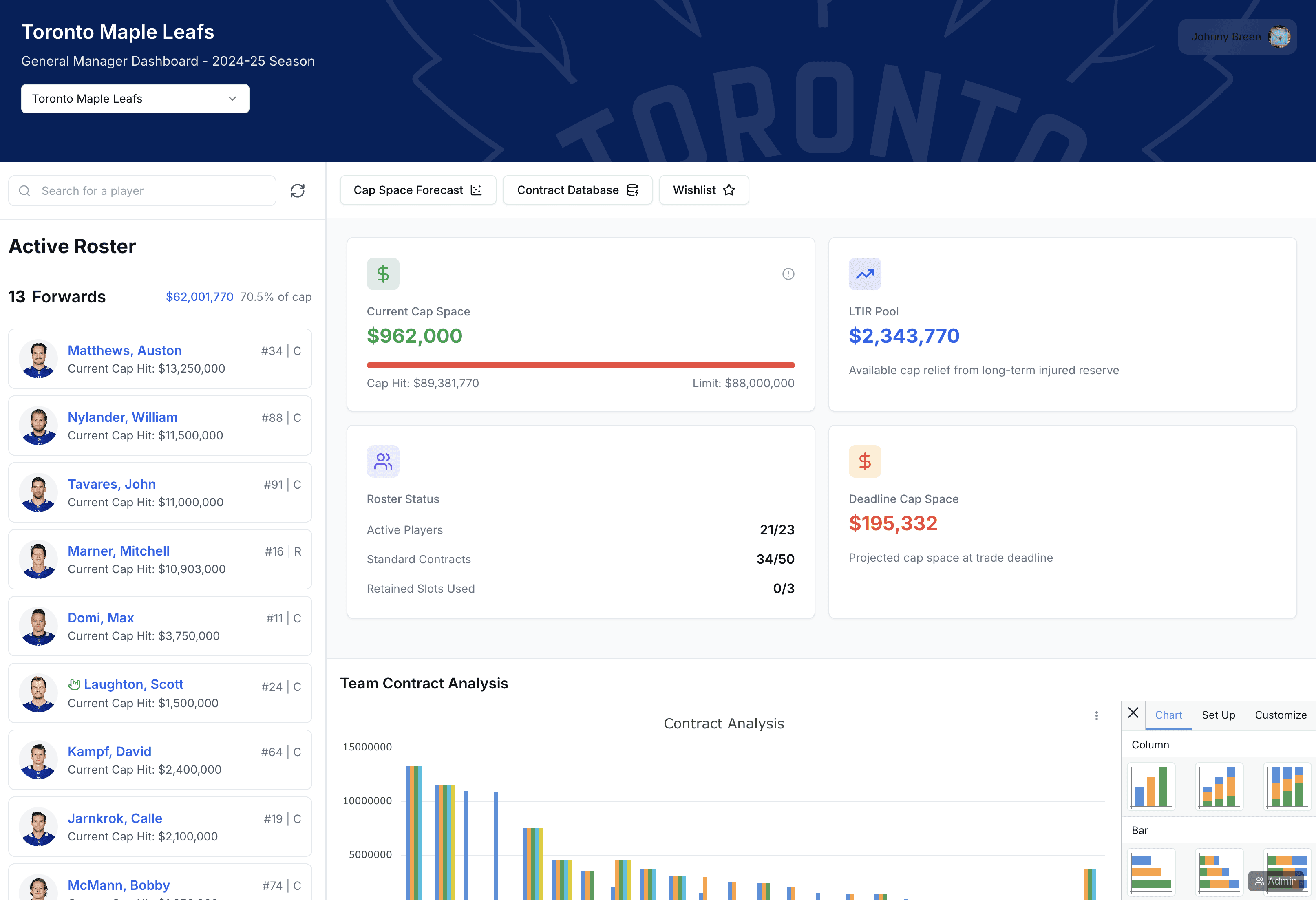 The General Manager dashboard: cap space, LTIR pool, roster status, and contract analysis